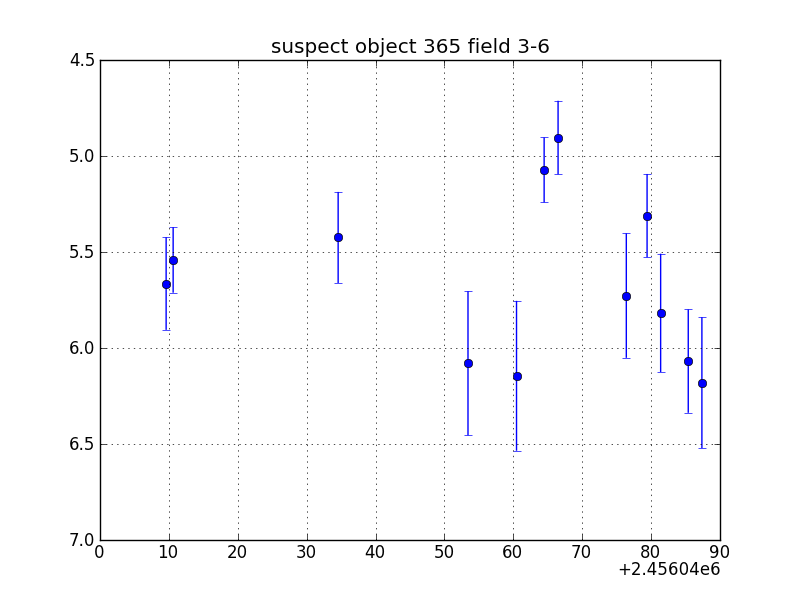 no plot available, curve is too noisy